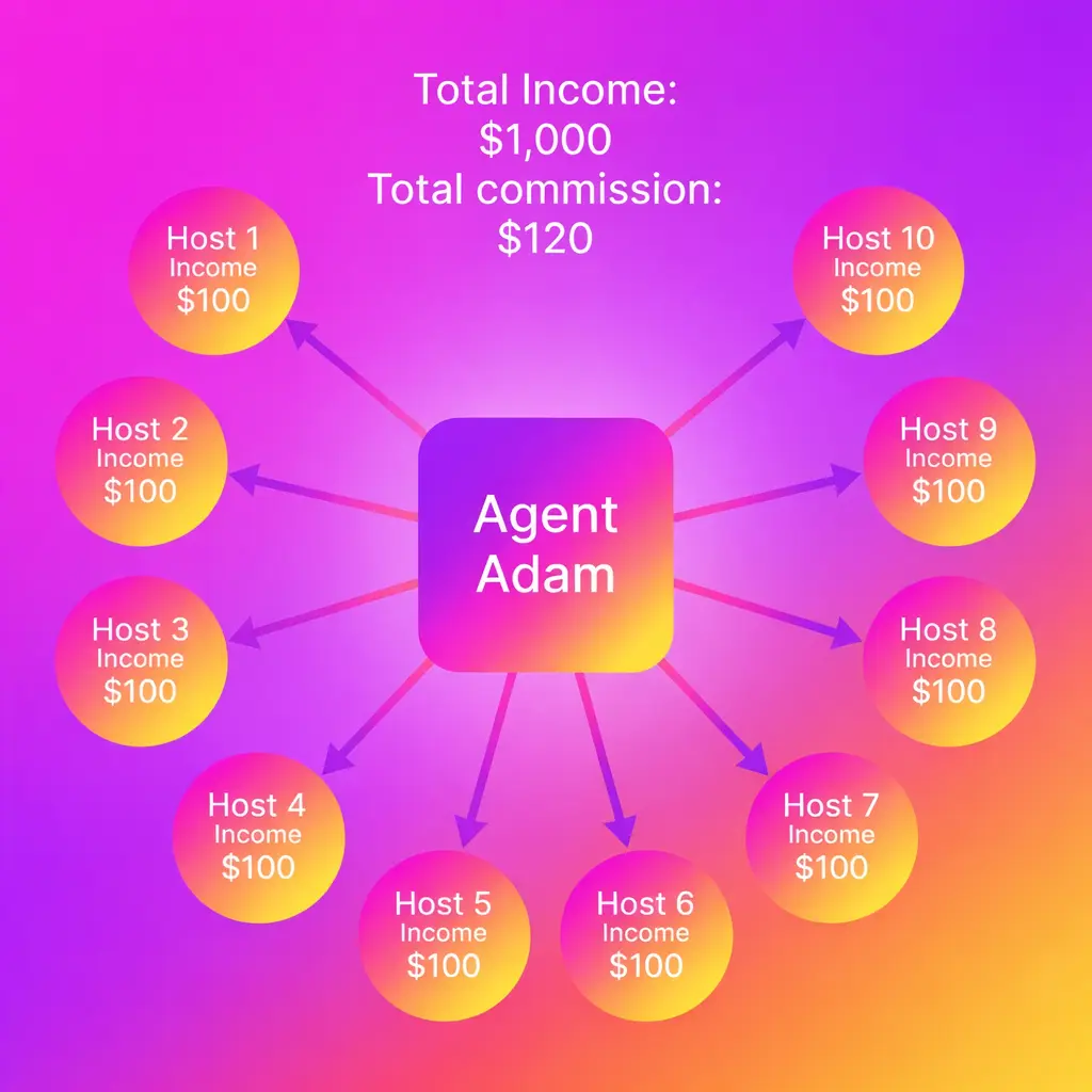 Crush Live Agency Registration